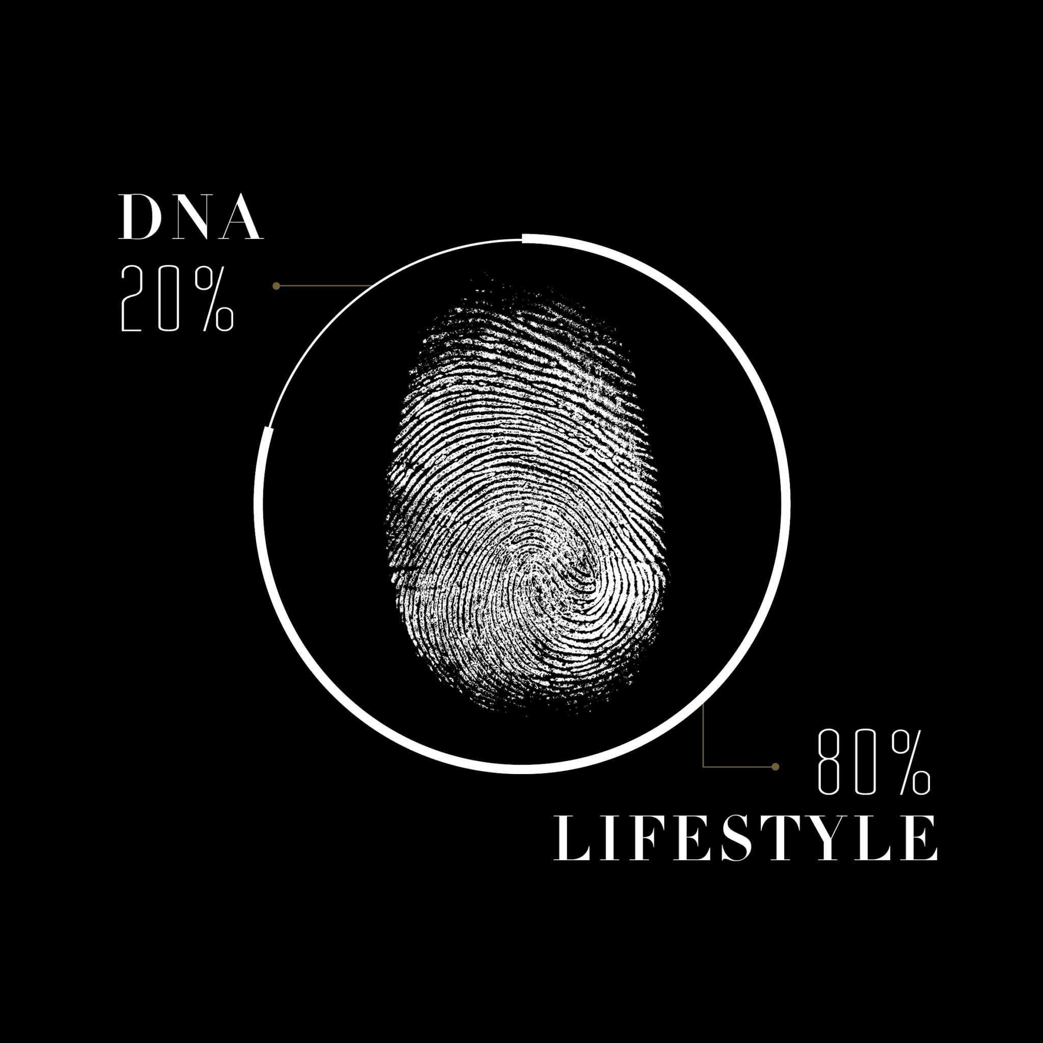 CENZAA 360º SKINCODE – SKINCEUTICAL COCKTAIL BOX