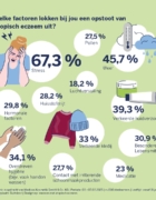 Doctor Eckstein: Wetenschap en natuur hand in hand voor zichtbaar resultaat