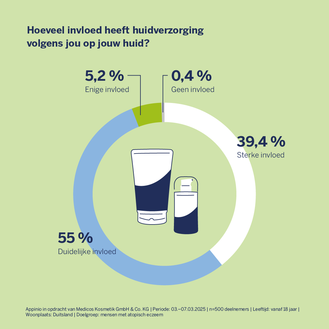 Dermasence huidverzorging