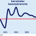 barometer beautybrance q1-2026