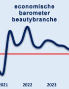 Duurzaamheid 2.0: van groene claims naar aantoonbare impact