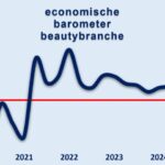 economische barometer beautybranche